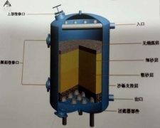 浅层砂过滤器操作规程及使用方法